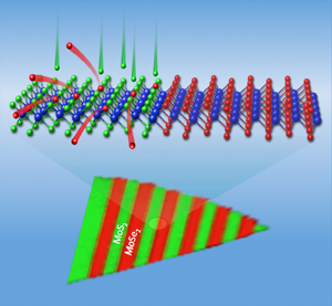Patterning Semiconductor