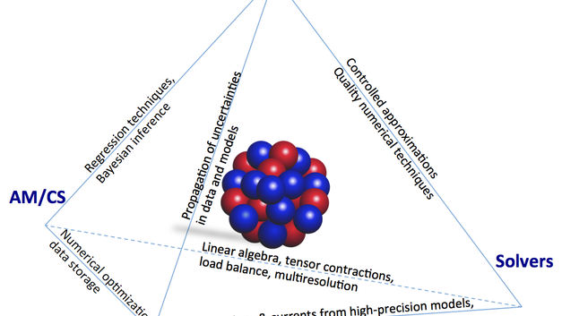ORNL Placeholder Image