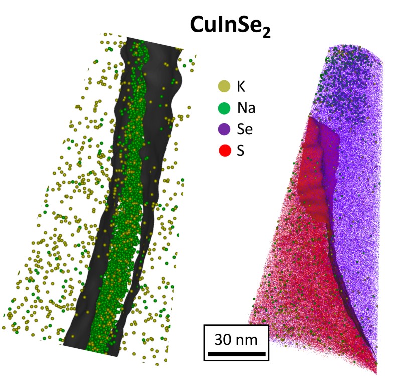 APT reconstruction of a grain boundary (left) and CuInSe2/CdS buffer interface (right) for a CuInSe2 solar cell device illustrating interfacial chemistry and width differences between regions of interest in the solar cell.
