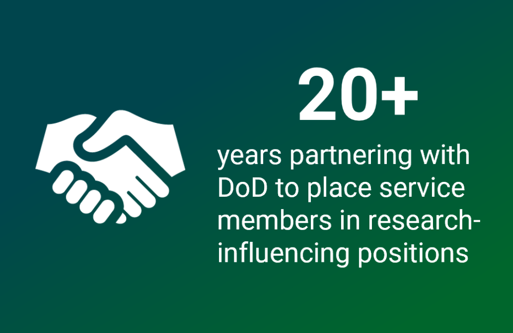 National Secerity Scienes Academy infographic - 20 years plus of partnership with the US Departement of Defense