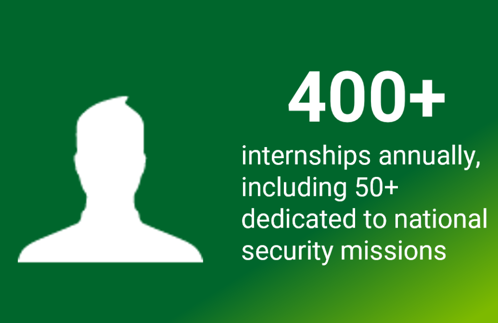 National Secerity Scienes Academy infographic - 400 plus interniships yearly