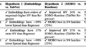 Attention-Informed Surrogates for Navigating Power-Performance Trade-offs in HPC featured image