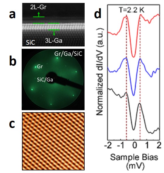 Atomically Thin Half-van der Waals Metals Enabled by Confinement Heteroepitaxy