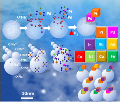 depiction of multistep synthesis of bimetallic nanoparticles