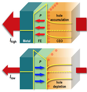 Enhancing Tunneling Electroresistance by Interfacial Phase Transitions