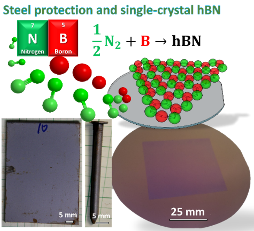 Large scale hBN growth by novel CVD process for electronic and industrial applications was demonstrated
