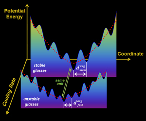 Metallic Glasses: Different Deformation Properties Underpinned by the Same Trigger