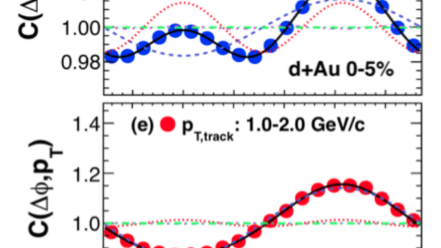QGP-flow-like correlations observed in small d+Au nuclear collision system at RHIC