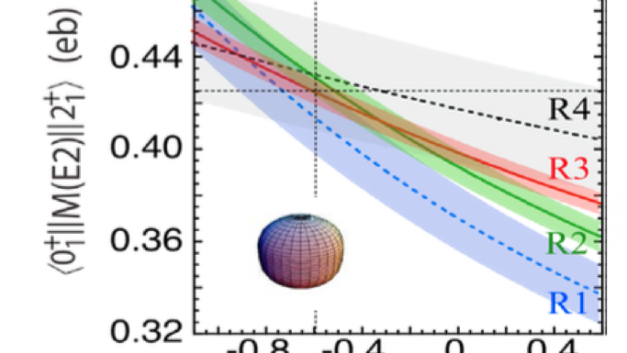 Neutrons More Active than Protons in Dance Around Doubly-Magic 132Sn