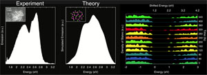 Fluctuations in ultrasmall nanocrystals induce white light emission featured image