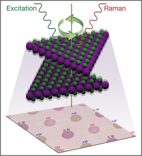 Revealing Various Stacking Patterns Between Layers in Two-dimensional (2D) Materials