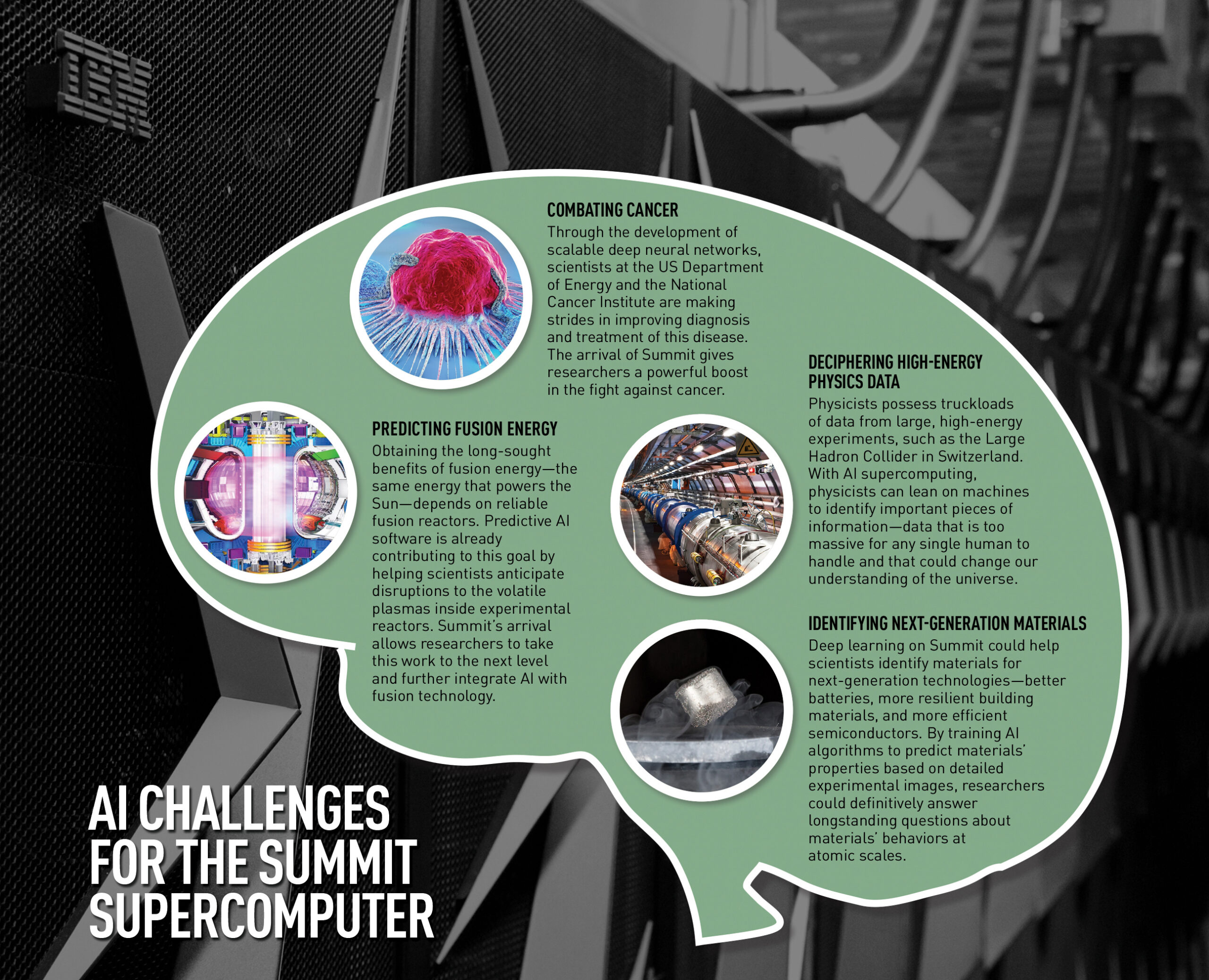 AI infographic