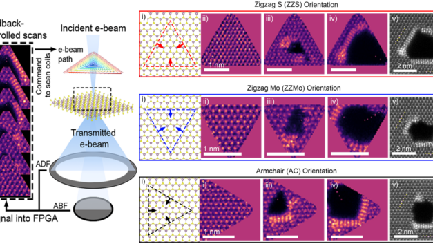 Controlling edge structures through automated electron beam control via “drill bit” beam pathways
