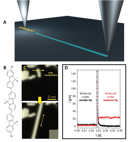 Control of Long-Distance Motion of Single Molecules along Atomic Tracks on a Surface