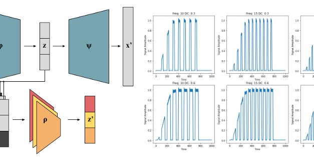 Disentanglement of Latent Representations through Adversarial Covariance Minimization