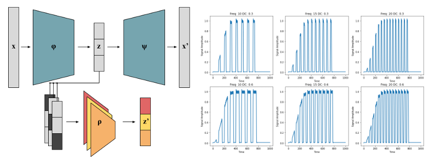 Disentanglement of Latent Representations through Adversarial Covariance Minimization CSMD ORNL Computer Science and Mathematics Divsion