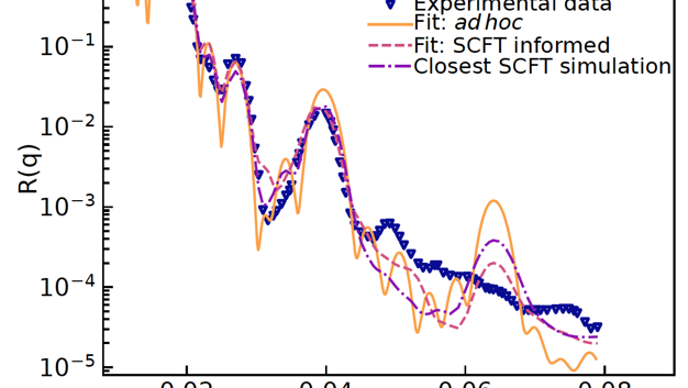Modeling and Machine Learning Pipeline for Interpreting Specular Neutron Reflectivity of Thin Block Copolymers