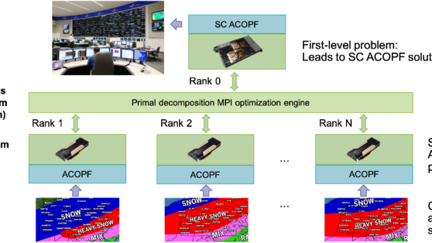 ORNL Placeholder Image