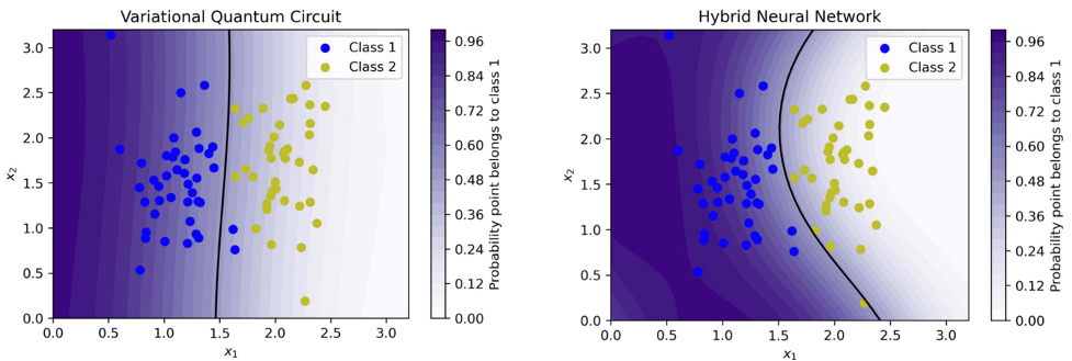 Hybrid Quantum-Classical Neural Networks CSMD ORNL Computer Science and Mathematics Division
