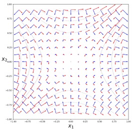 Level Set Learning for Reducing Uncertainties in Function Approximation CSMD Computer Science and Mathematics Division ORNL