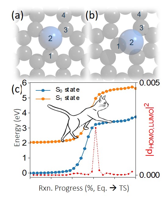 Excited State Pathways Present Lower Barriers for (Atomically Precise) Defect Manipulation in Graphene