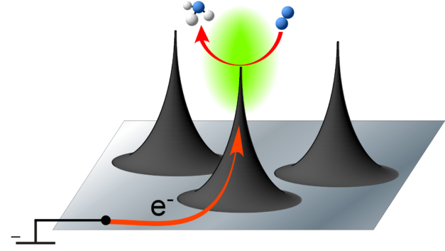 Novel reaction could spark alternate approach to ammonia production