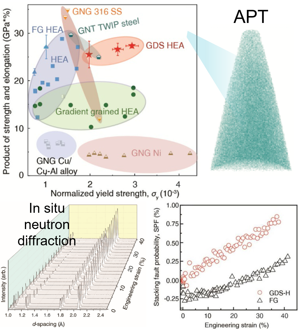 Gradient Cell Structured High-Entropy Alloy Exhibits Exceptional Strength and Ductility