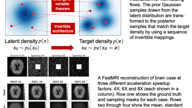 Variational Generative Flows for Reconstruction Uncertainty Estimation