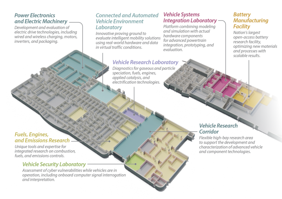 An overhead view of the difference laboratory research spaces dedicated to the National Transportation research Center.