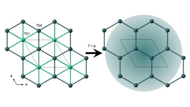 Scientists discover new quantum spin liquid