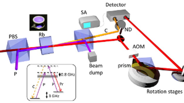 Sensors – Extending limits