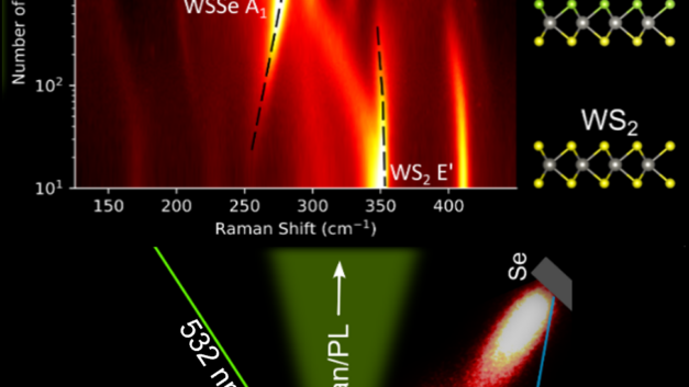 Real-time spectroscopy enables precision synthesis of metastable 2D materials