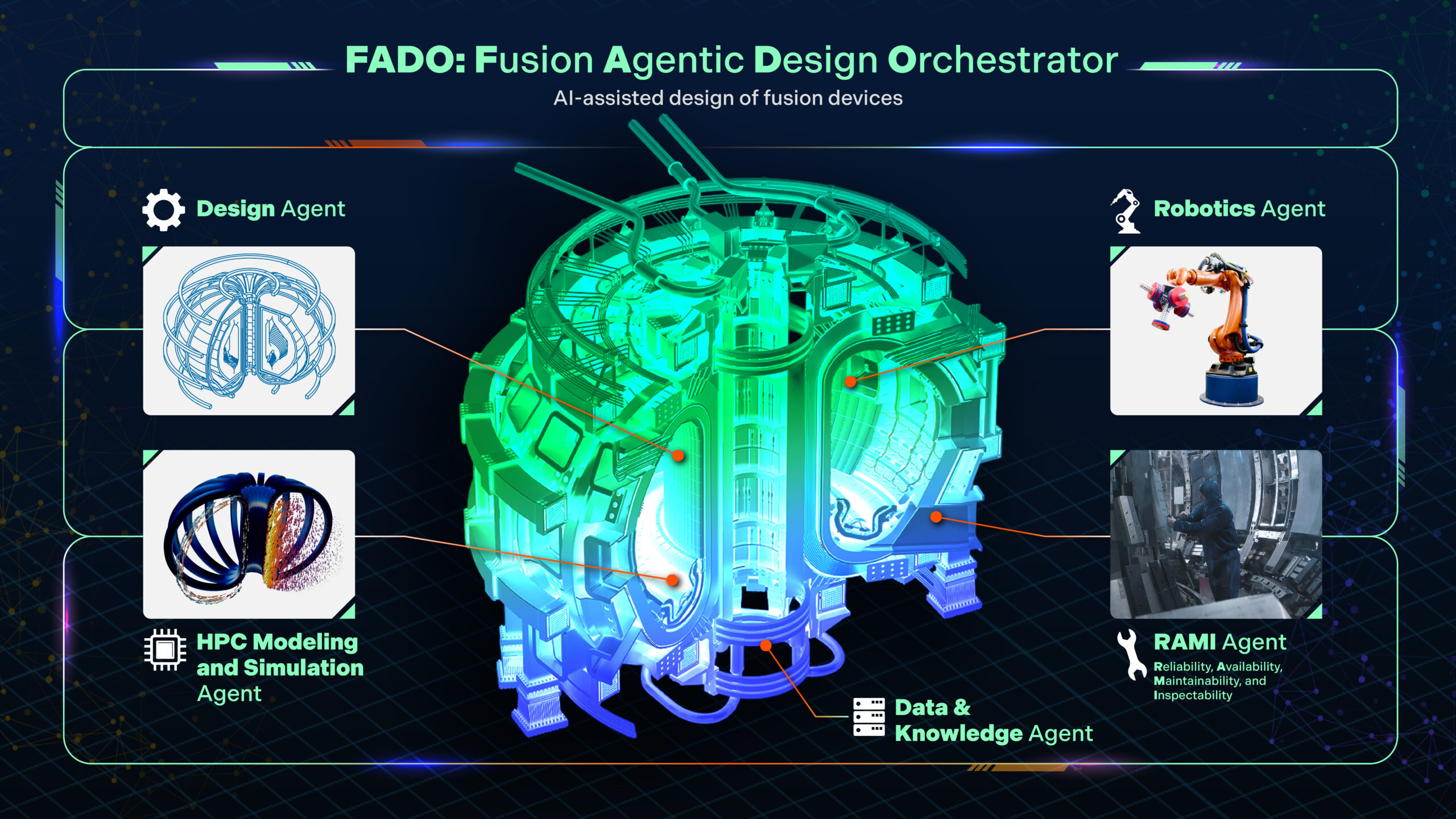 FADO graphic showing the Design, Simulation, Robotics and RAMI agents around a tokamak