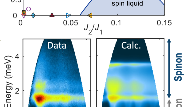 ORNL Placeholder Image