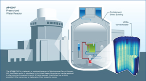 CASL, Westinghouse simulate neutron behavior in AP1000¬ reactor core