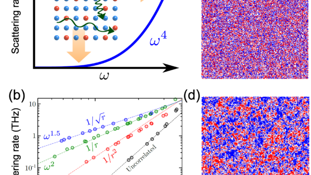 Breaking Rayleigh’s Law Suppresses Thermal Conductivity