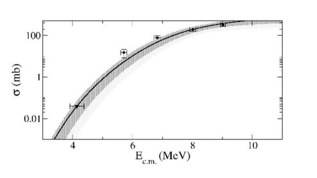Evaluation of experimental constraints on the  44 Ti ( α , p ) 47 V  reaction cross section relevant for supernovae