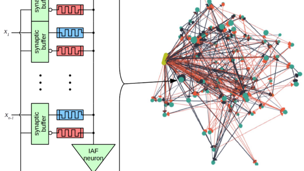 Computing—Quantum deep
