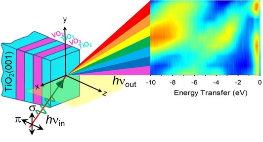 Tuning the metal-insulator transition by heterostructuring for novel electronics