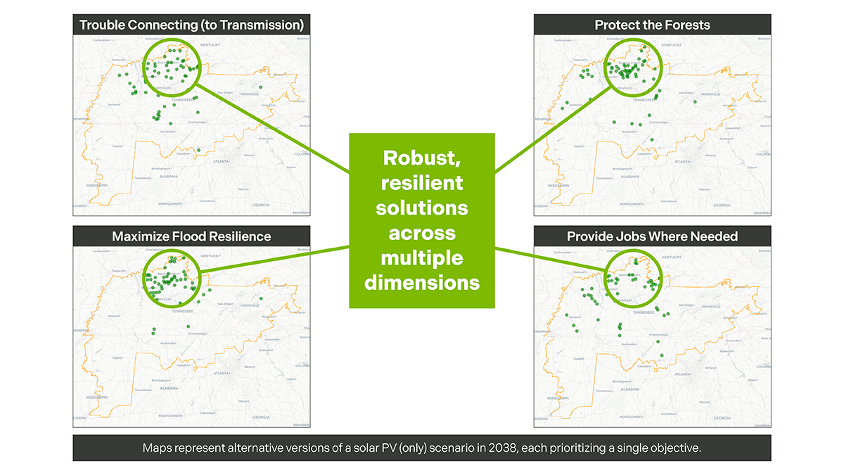 Maps of the same region represented in the previous figure represent alternative versions of a solar PV (only) scenario in 2038, each prioritizing a single objective (trouble connecting to transmission, protecting the forests, maximizing flood resilience, or providing jobs where needed).