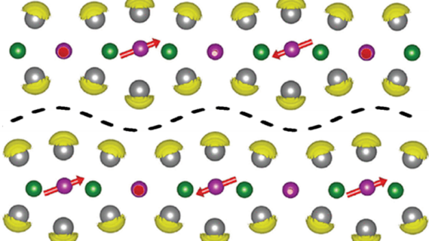 Lone Electron Pairs Add New Wrinkles to Van der Waals Layered Magnets