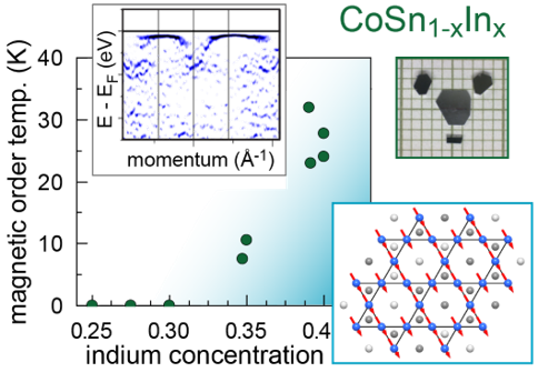 ORNL Placeholder Image