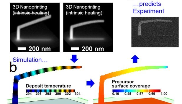 Heat-Induced Deformation during 3D Nanoprinting
