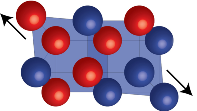 ORNL Placeholder Image