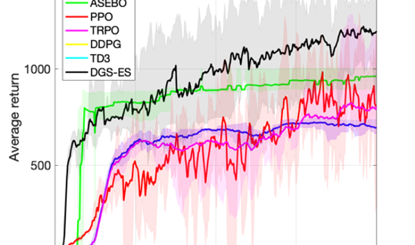 Hypothesis Learning in Automated Experiment: Application to Combinatorial Materials Libraries