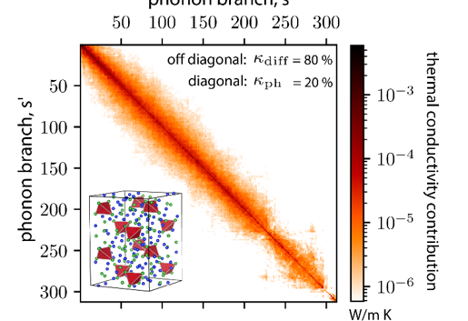 Glass-like quantum energy hopping limits thermal insulation in crystals