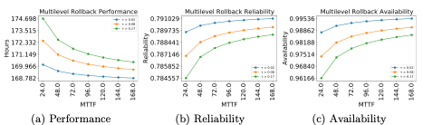 RDPM: An Extensible Tool for Resilience Design Patterns Modeling
