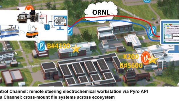 ORNL Placeholder Image