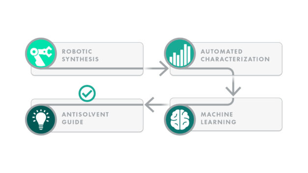 Awards night recipient streamlines materials synthesis with automation, machine learning