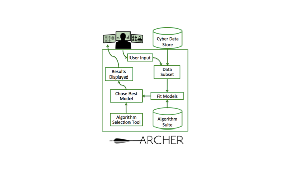 ORNL Placeholder Image